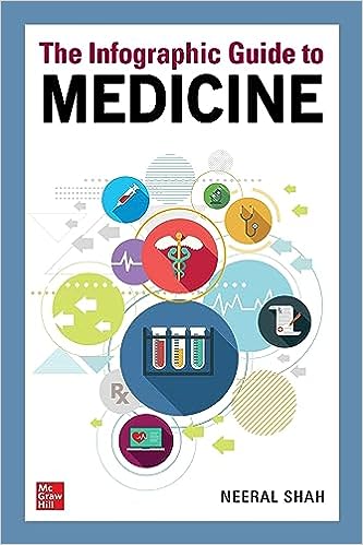 [B9781260453973] INFOGRAPHIC GUIDE TO INTERNAL MEDICINE (SET)